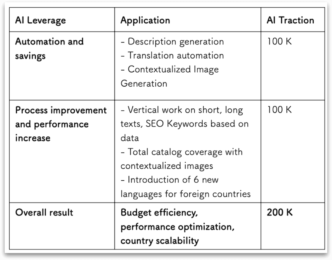 AI Traction Calculator