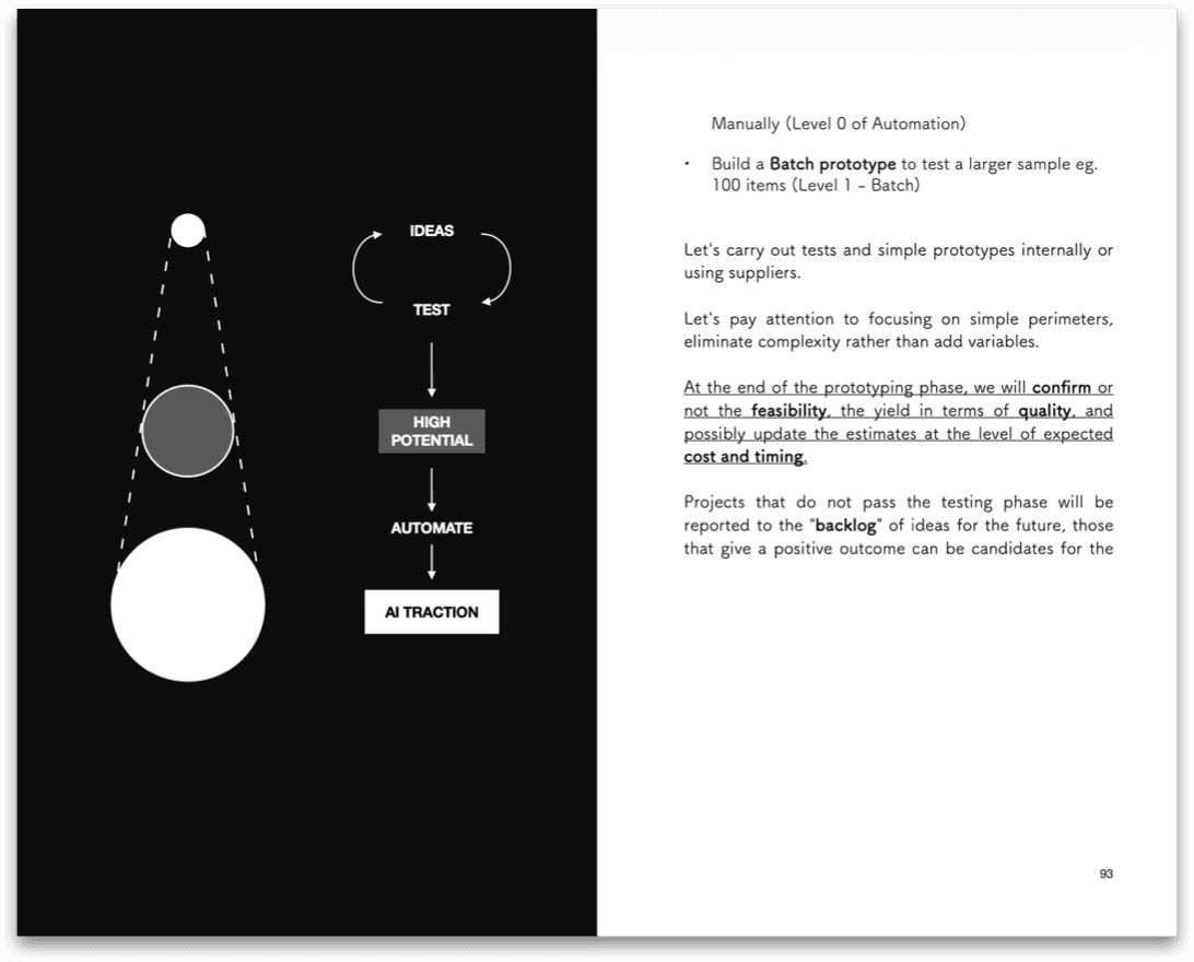 The AI Traction Method: Complete Framework