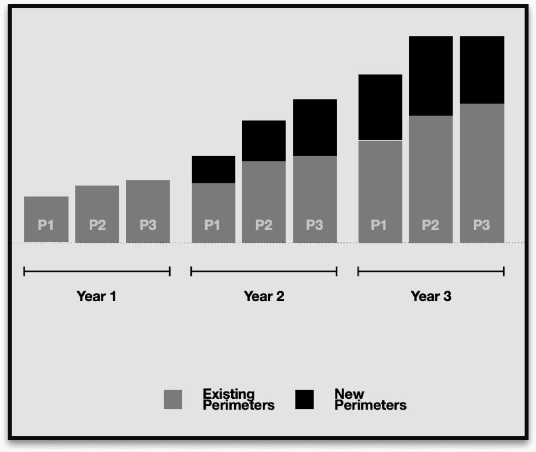 Roadmap di Implementazione
